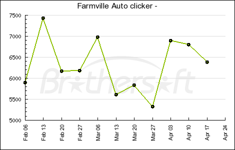 Farmville Graph